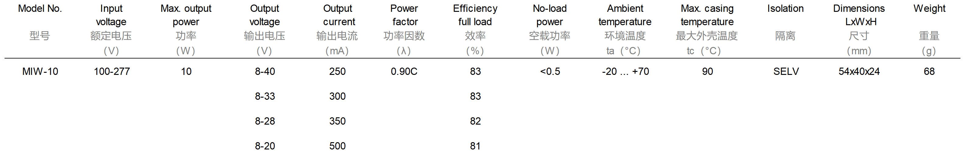 产品参数图_Sheet1_MIW-10.png 产品参数图_Sheet1_MIW-10.png