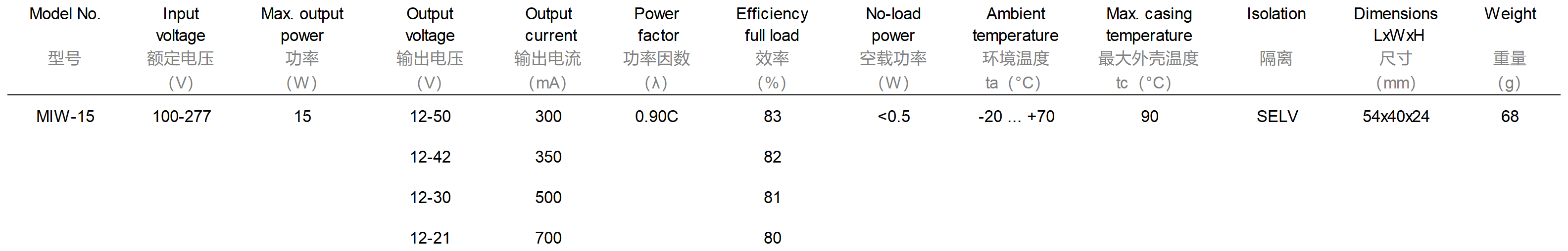 产品参数图_Sheet1_MIW-15.png 产品参数图_Sheet1_MIW-15.png