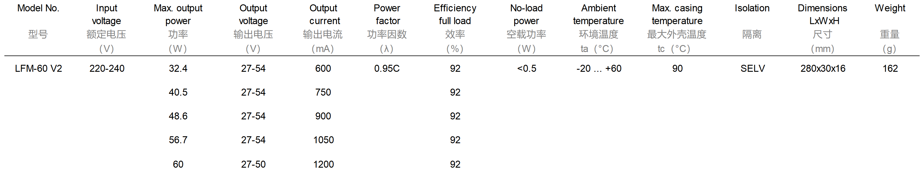 产品参数图_Sheet1_LFM-60 V2.png 产品参数图_Sheet1_LFM-60 V2.png