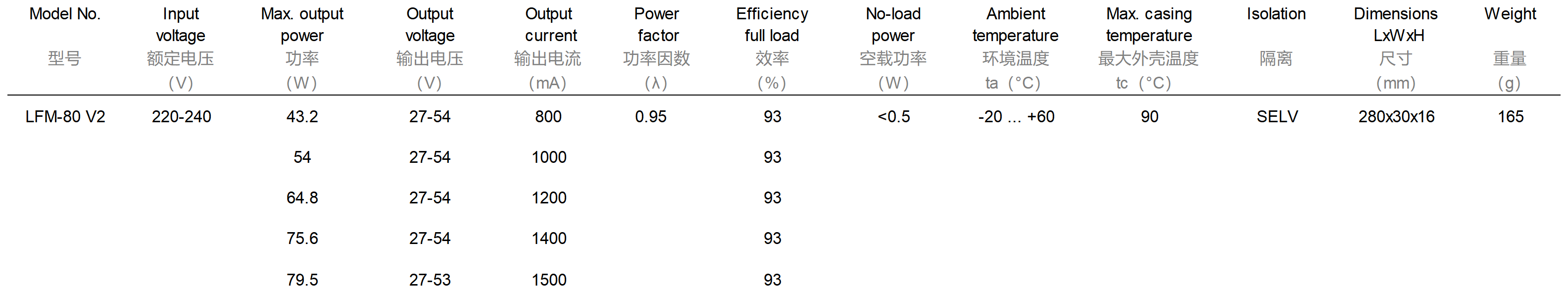 产品参数图_Sheet1_LFM-80 V2.png 产品参数图_Sheet1_LFM-80 V2.png
