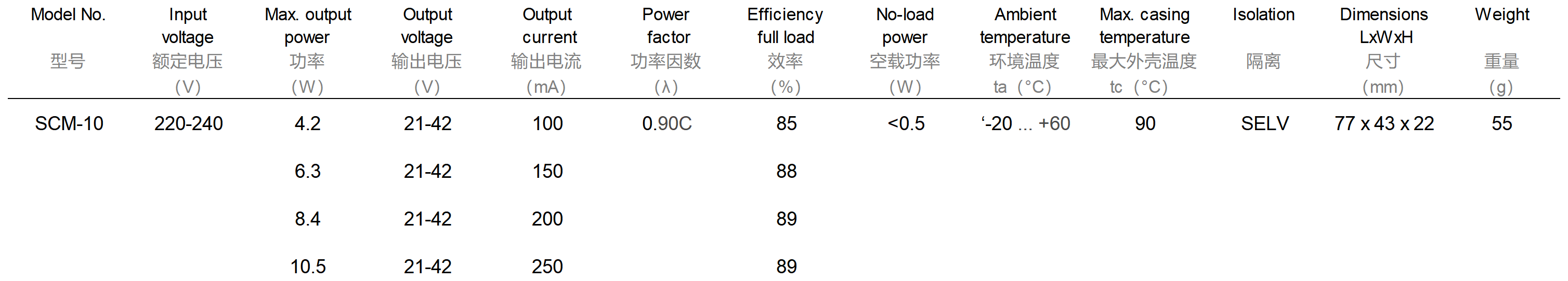 SCM_Sheet1.png SCM_Sheet1.png