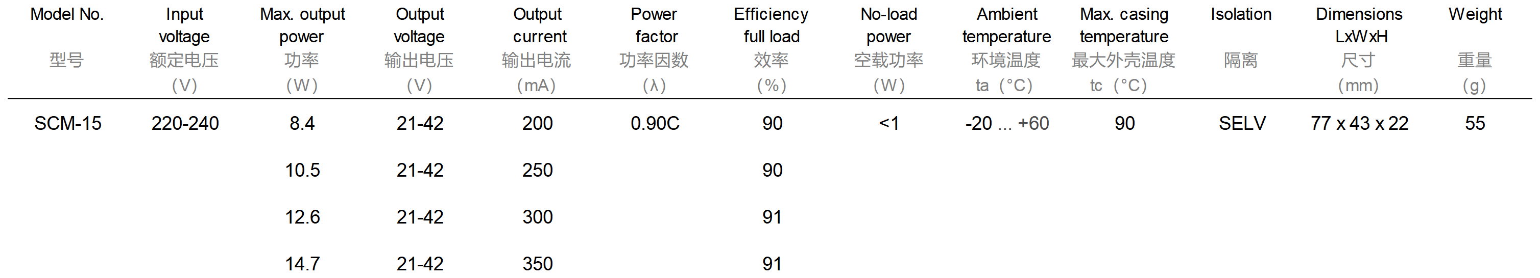 SCM_Sheet1(1).png SCM_Sheet1(1).png